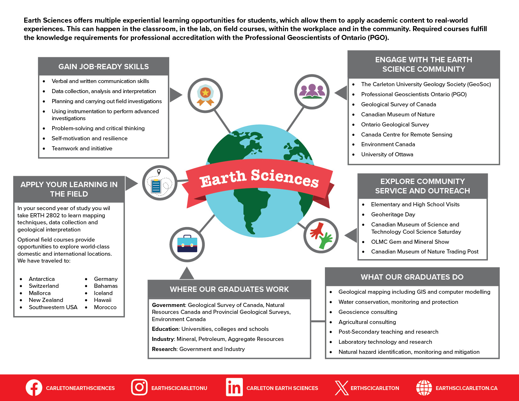 Earth Science BSc Honours